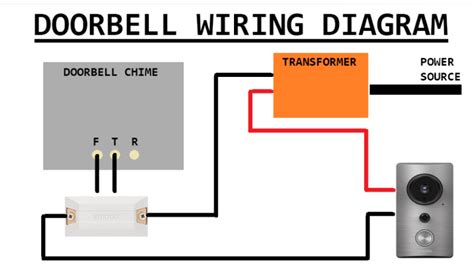 lorex doorbell wiring diagram